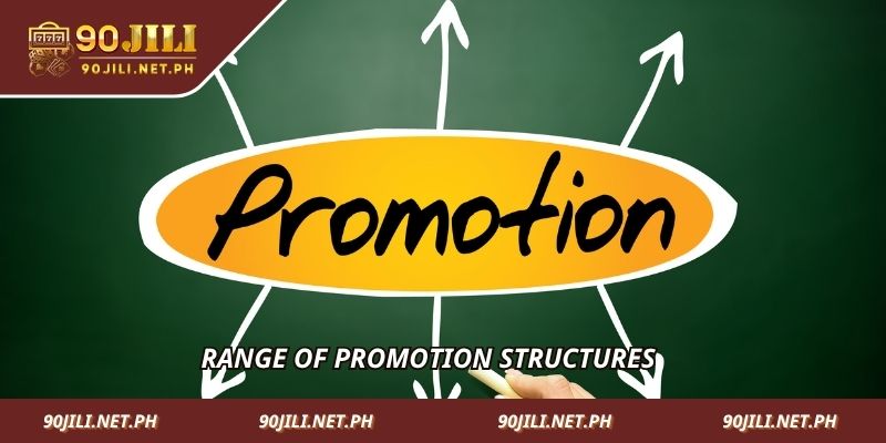 Range of promotion structures
