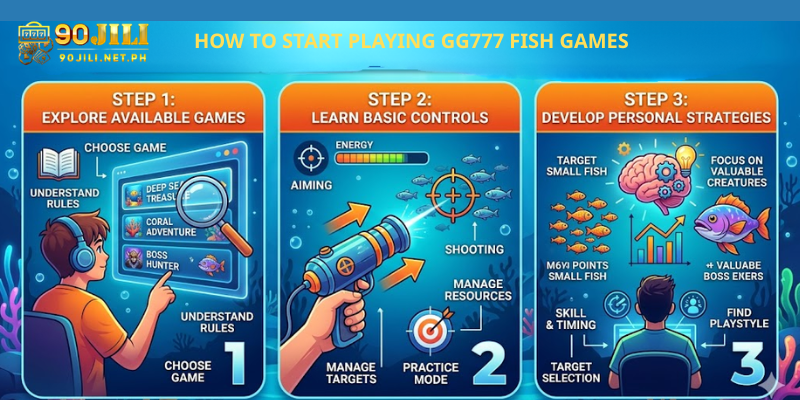 How to Start Playing GG777 Fish Games